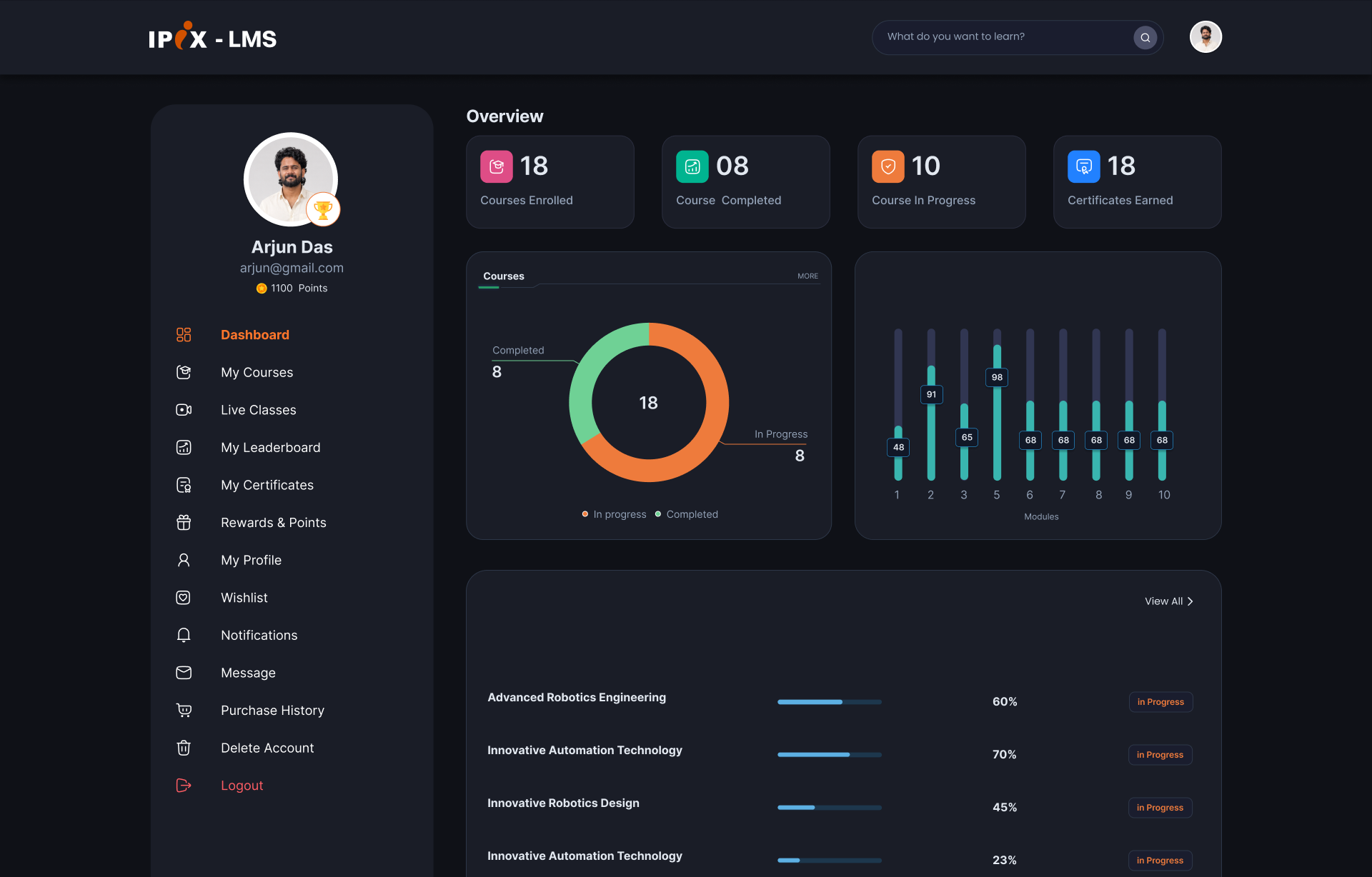 LMS Dashboard